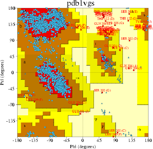 Go to PROCHECK summary