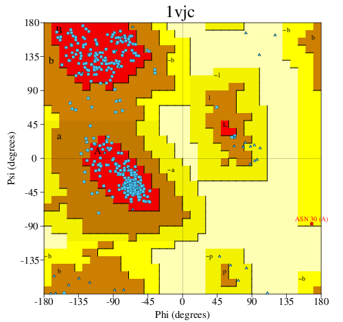 Go to PROCHECK summary