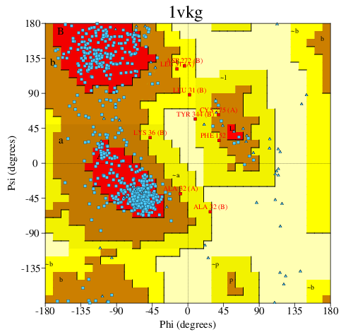 Go to PROCHECK summary