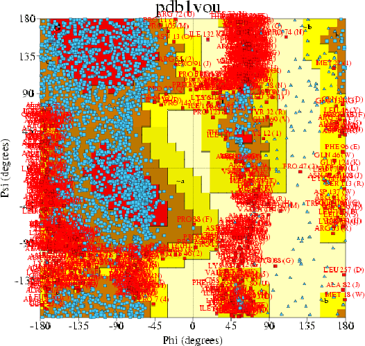 Go to PROCHECK summary