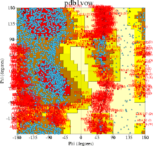 Go to PROCHECK summary