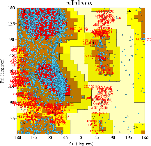 Go to PROCHECK summary