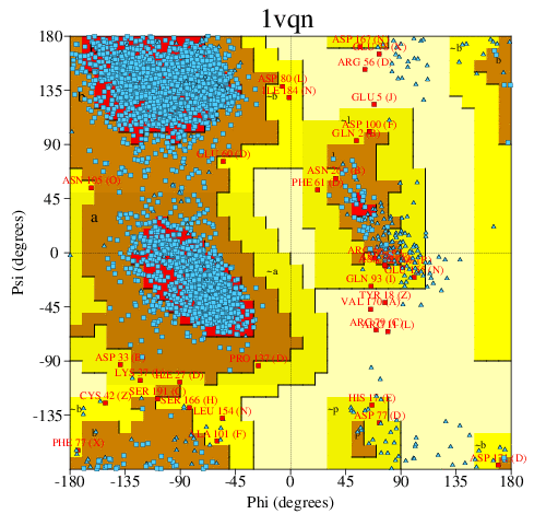 Go to PROCHECK summary