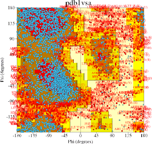 Go to PROCHECK summary