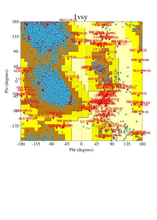 Go to PROCHECK summary