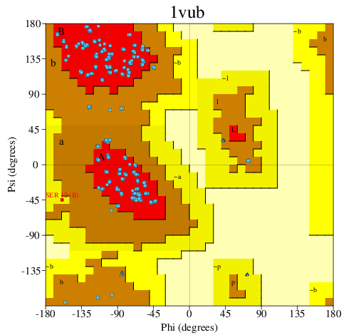 Go to PROCHECK summary