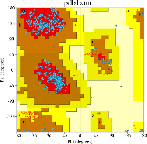 Go to PROCHECK summary
