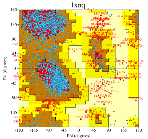 Go to PROCHECK summary