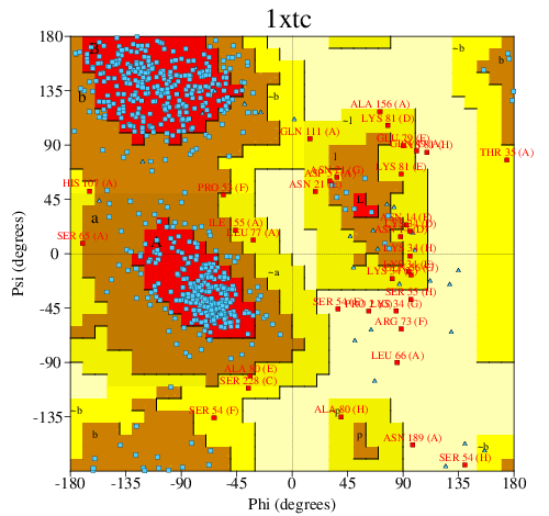 Go to PROCHECK summary