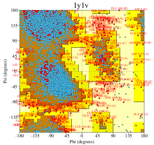 Go to PROCHECK summary