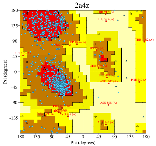 Go to PROCHECK summary
