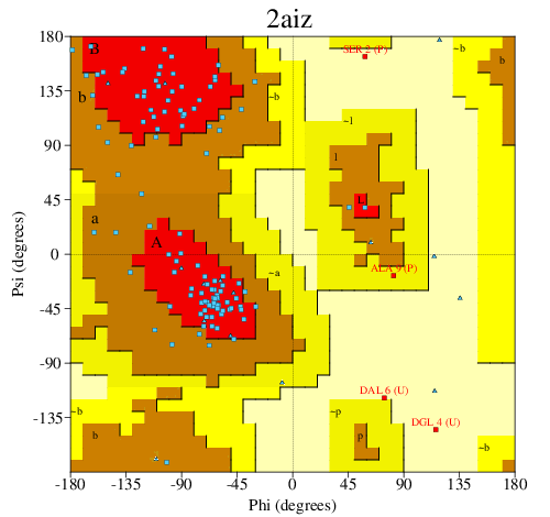 Go to PROCHECK summary