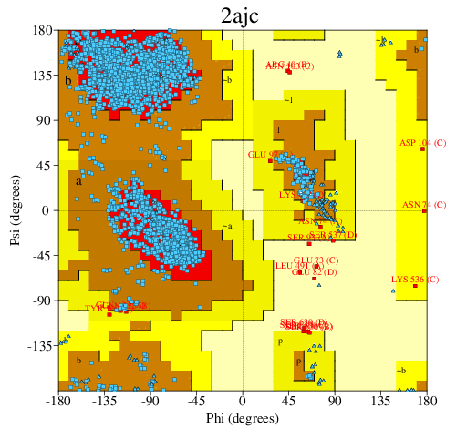 Go to PROCHECK summary