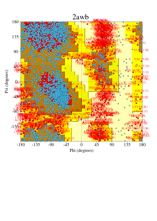 Go to PROCHECK summary