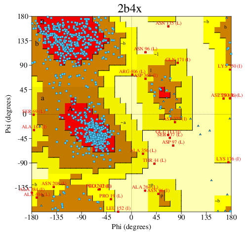 Go to PROCHECK summary