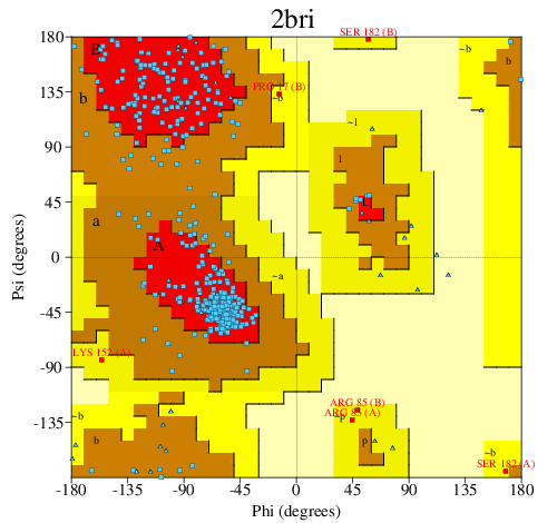 Go to PROCHECK summary
