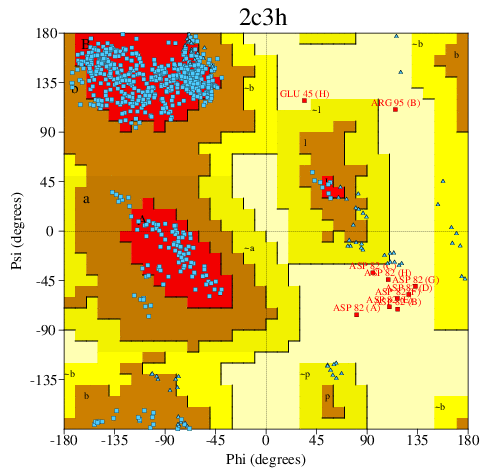 Go to PROCHECK summary