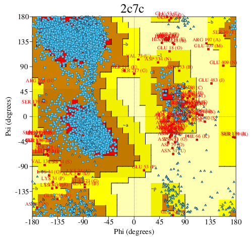 Go to PROCHECK summary