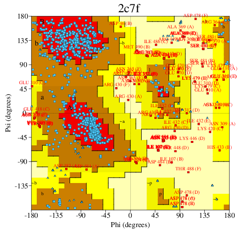 Go to PROCHECK summary