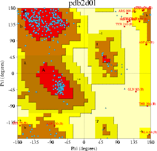 Go to PROCHECK summary