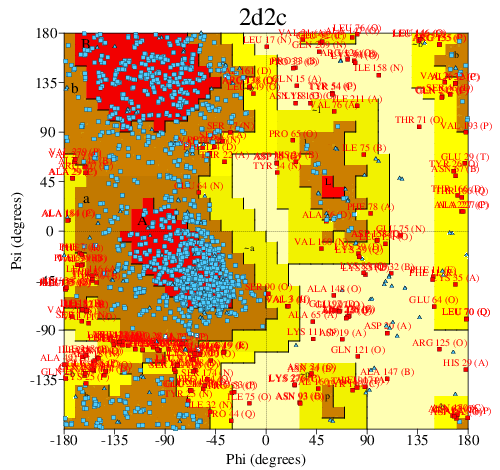 Go to PROCHECK summary