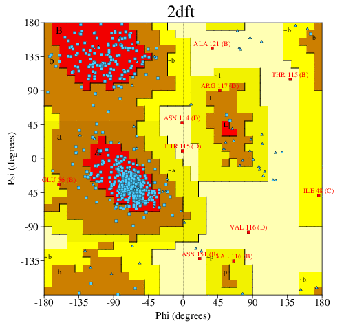 Go to PROCHECK summary