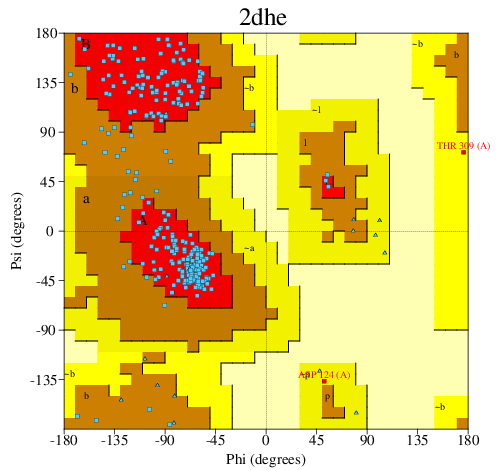 Go to PROCHECK summary
