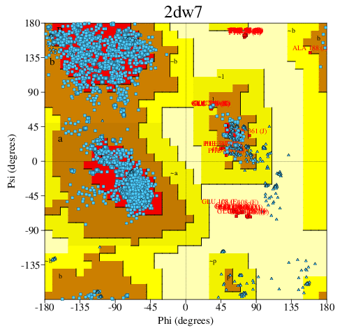 Go to PROCHECK summary