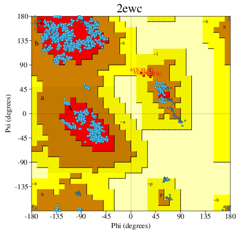 Go to PROCHECK summary
