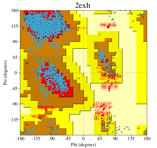 Go to PROCHECK summary