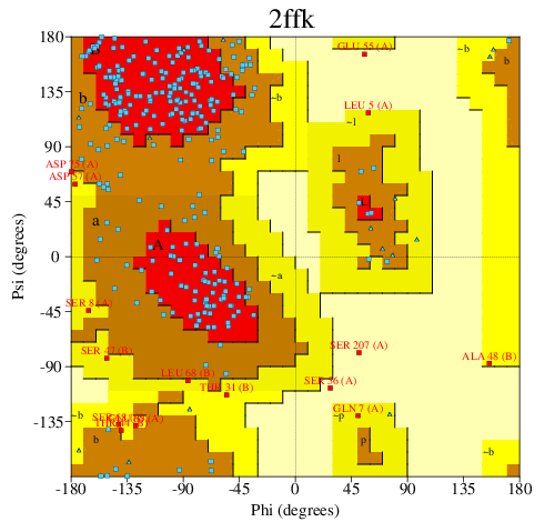Go to PROCHECK summary