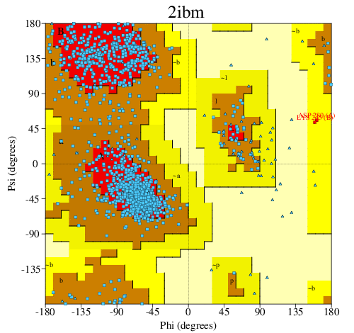 Go to PROCHECK summary