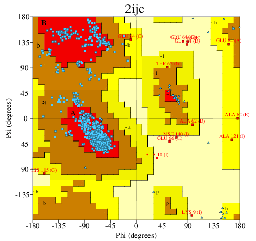 Go to PROCHECK summary