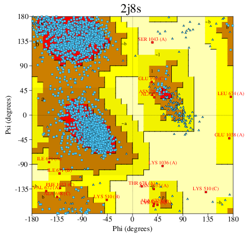 Go to PROCHECK summary