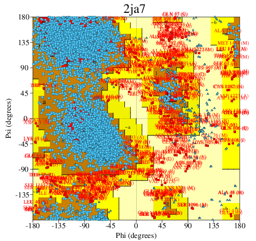 Go to PROCHECK summary