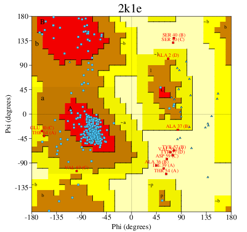 Go to PROCHECK summary