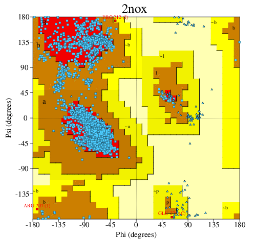 Go to PROCHECK summary