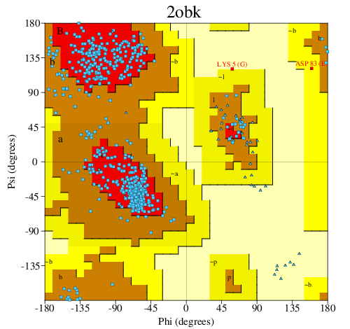 Go to PROCHECK summary