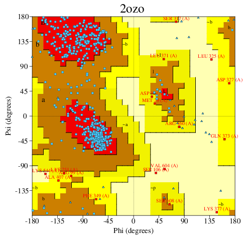 Go to PROCHECK summary