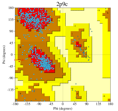 Go to PROCHECK summary