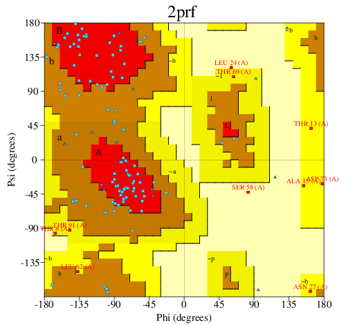 Go to PROCHECK summary