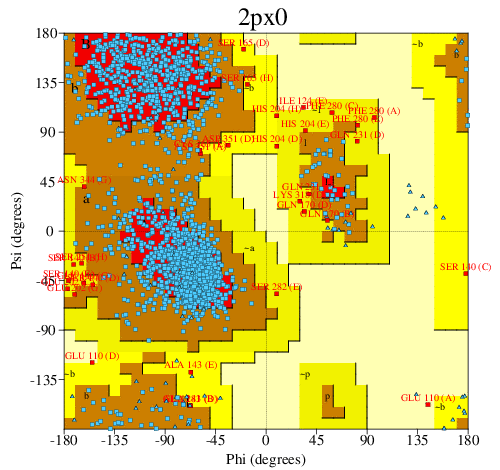 Go to PROCHECK summary