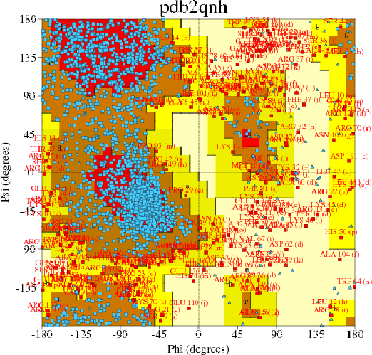 Go to PROCHECK summary