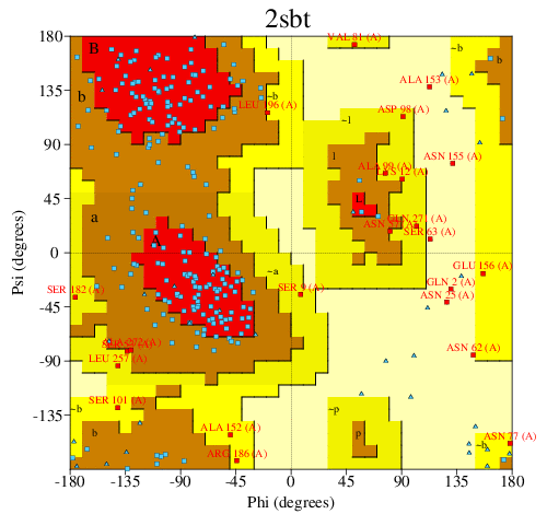 Go to PROCHECK summary