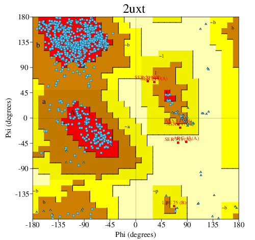 Go to PROCHECK summary