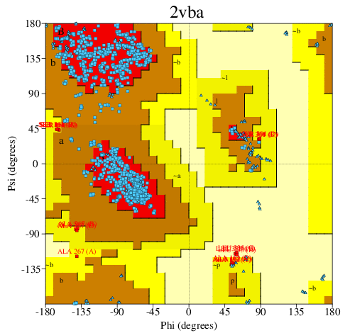 Go to PROCHECK summary