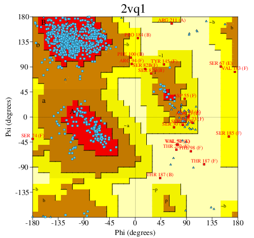 Go to PROCHECK summary