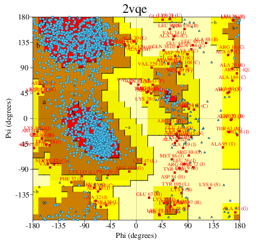 Go to PROCHECK summary
