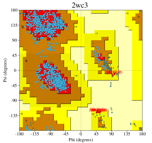 Go to PROCHECK summary