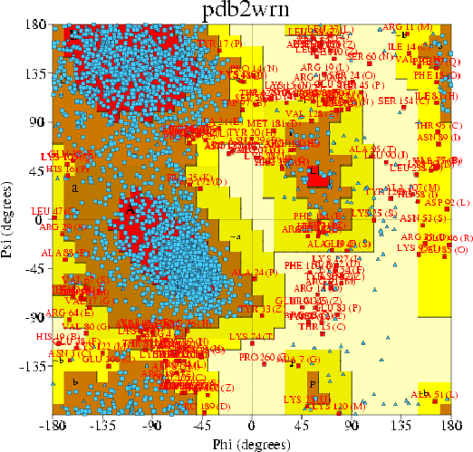 Go to PROCHECK summary